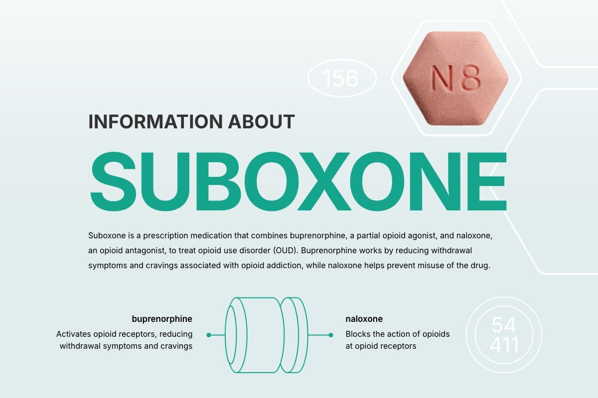 suboxone overview substance use disorder recovery treatment support southern california