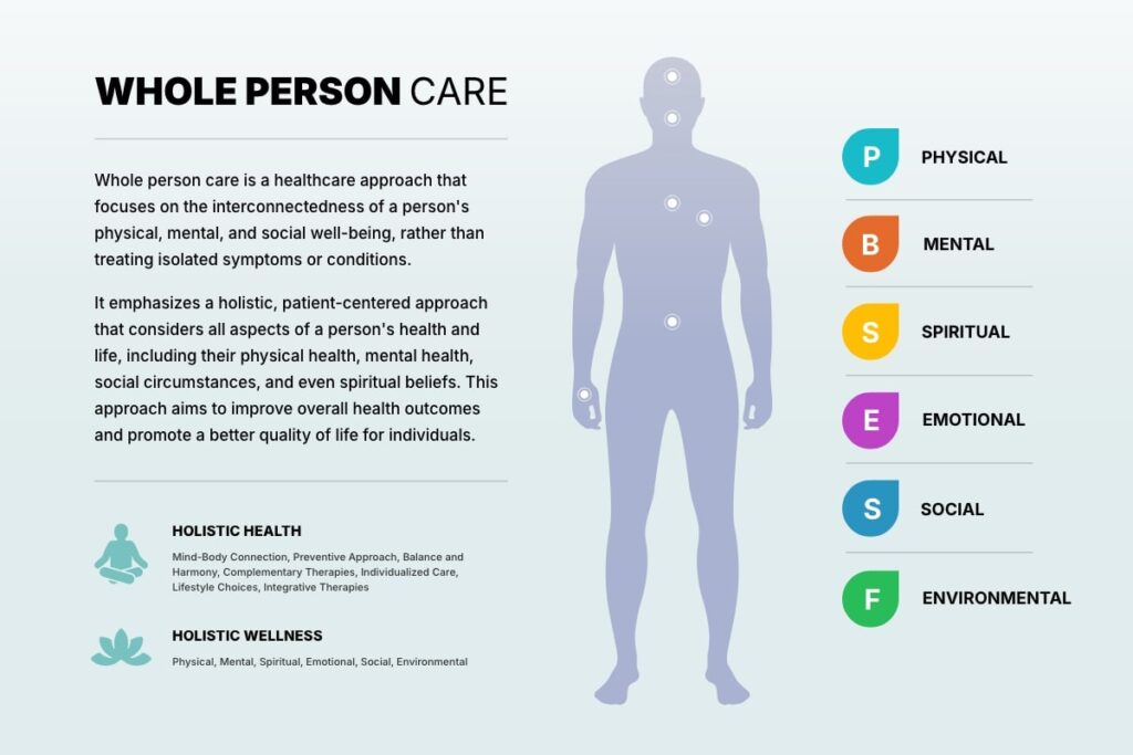 whole person care substance use disorder recovery treatment support southern california