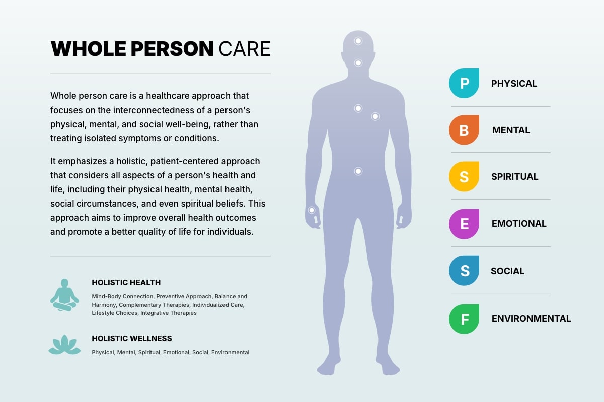 whole person care substance use disorder recovery treatment support southern california